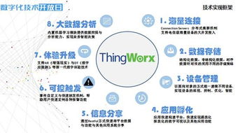 數字化技術開放日 開啟物聯網的公用事業應用與網絡服務新篇章